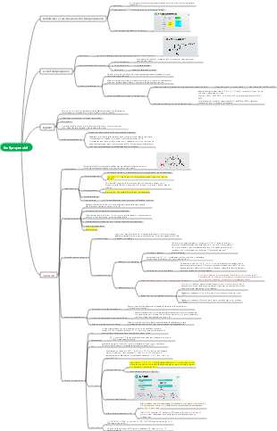 Fenilpropanoidi di chimica medicinale naturale