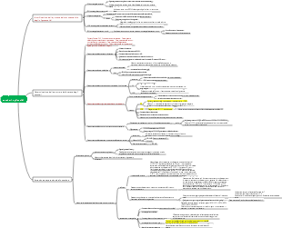 Chimica farmaceutica naturale Determinazione, estrazione e isolamento della struttura degli zuccheri e dei glicosidi