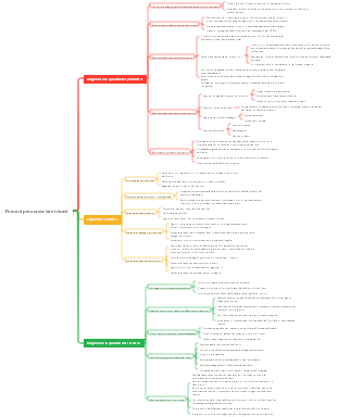 Percorsi per aumentare i ricavi
