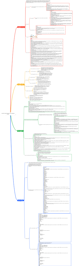 Servizio di gestione delle chiavi Alibaba Cloud