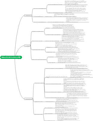 Sistema di indici di valutazione ESG