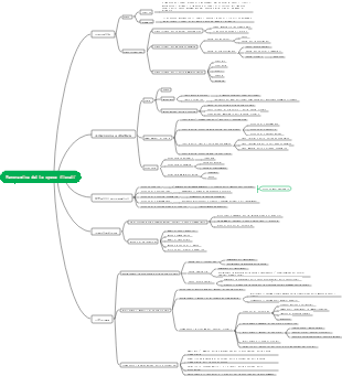 Panoramica delle spese fiscali