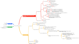 Chimica ingegneristica