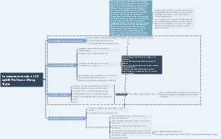 La macroeconomia e i 20 spiriti Professor Zhang Yinjie