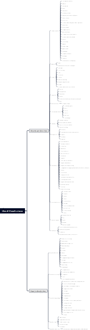 Libro di filosofia cinese