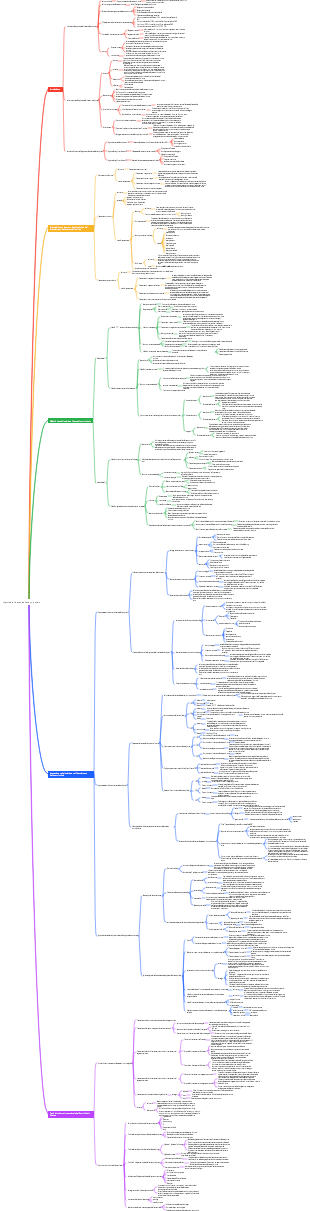 Logistica e finanza della supply chain