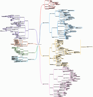Principi del marxismo (edizione 2023)