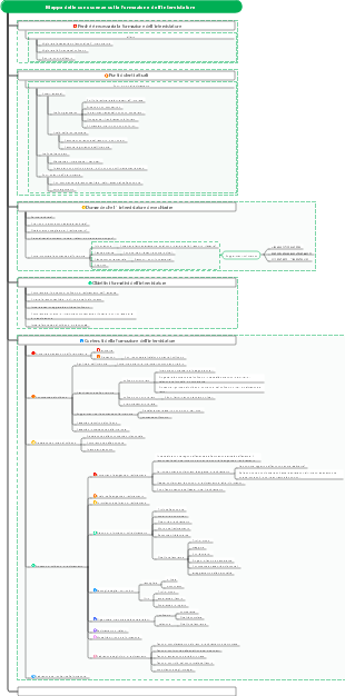 Mappa delle conoscenze sulla formazione dell'intervistatore