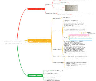Identificazione dei componenti del computer e notorietà del marchio