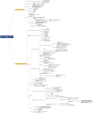 Fisiopatologia disturbi del metabolismo dell'acqua e degli elettroliti