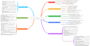 Marketing multi-store per il settore della bellezza
