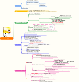 Incontrare i tuoi sogni diventano realtà Appunti di lettura
