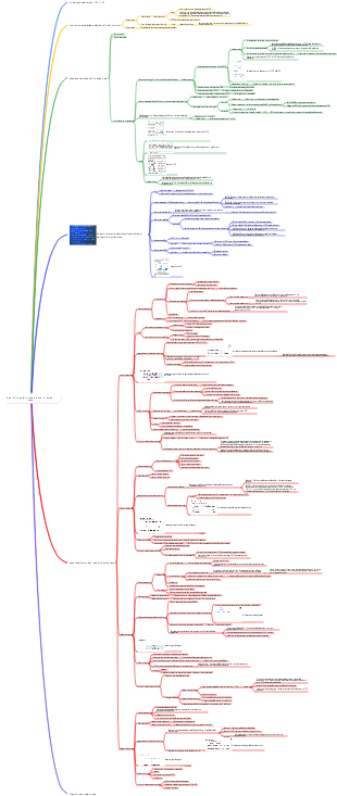 Fisiopatologia equilibrio acido-base e disturbi acido-base