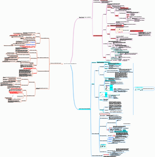 Fisiologia Capitolo 2 Funzioni di base delle cellule