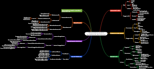 Diagramma della struttura delle apparecchiature della centrale termica