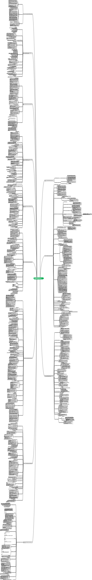 Funzionamento e manutenzione di Linux