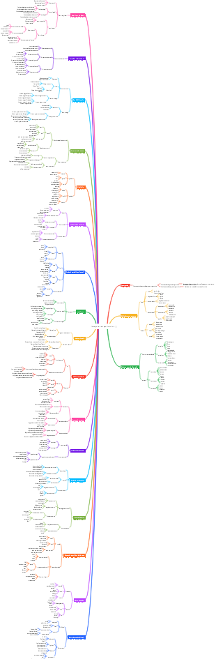 Categoria del negozio online