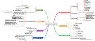 Schema dell'architettura funzionale del sistema informativo delle risorse umane
