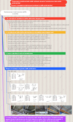 È necessario installare delle staffe ordinarie durante l'installazione delle staffe antisismiche