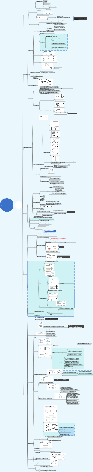 Capitolo 3 Sistema di archiviazione