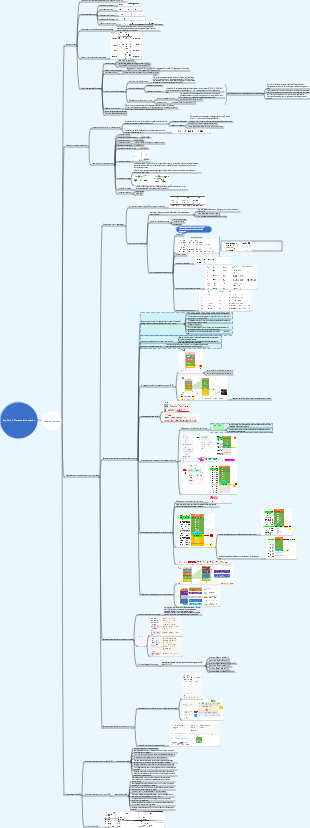Capitolo 4 Sistema di comando