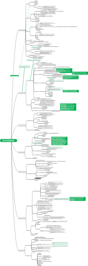 Grafico della struttura dei punti di conoscenza dell'anatomia umana