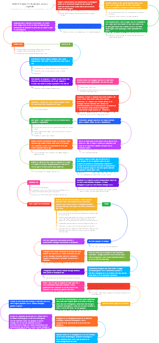 Botanica Unità 1 Sezione 1, il colorato mondo delle piante