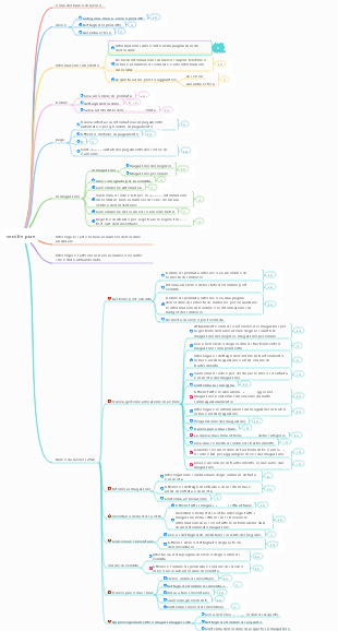 Puro processo aziendale di vendita