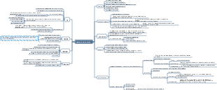famiglia della birra