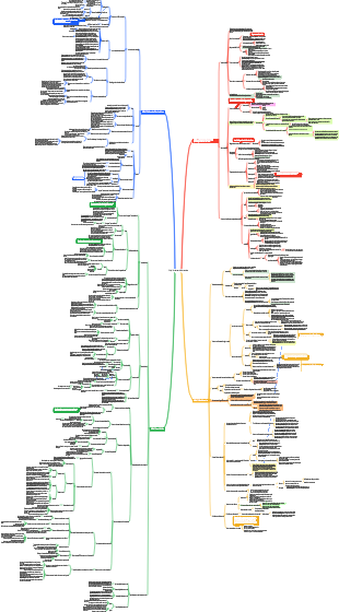 Principi fondamentali del marxismo