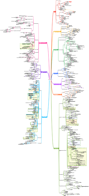 Ostetricia e Ginecologia (1)-Anatomia e Gravidanza