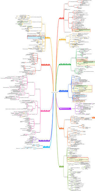 Ostetricia e Ginecologia (3) – Ginecologia