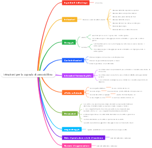 Istruzioni per la capsula di amoxicillina