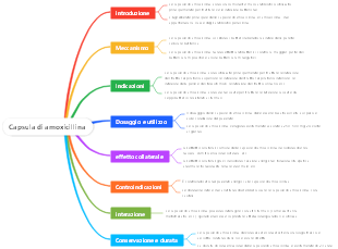 Capsula di amoxicillina