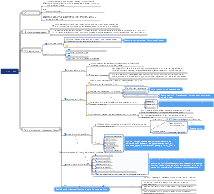 Mappa mentale della conferenza Phase Gate