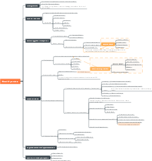 Recensione pensiero-Tan Dongdong