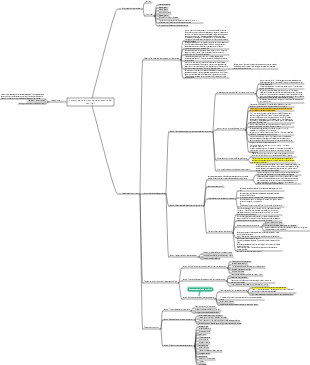 Accompagna la crescita permanente dei tuoi figli