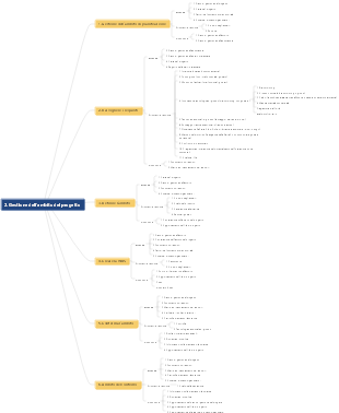 gestione dell'ambito del progetto