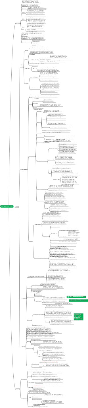 gestione dell'ambito del progetto