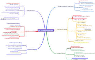 2. Gestione dell'ambito del progetto