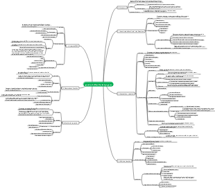 Capitolo 5 Gestione dell'ambito del progetto
