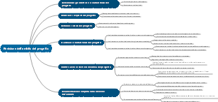 Revisione dell'ambito del progetto