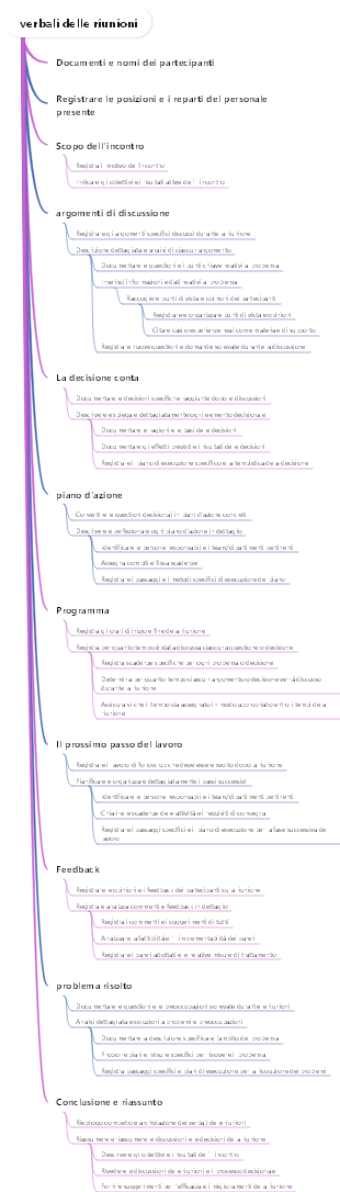 verbali delle riunioni