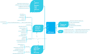 verbali delle riunioni