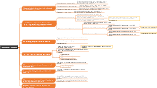 verbali delle riunioni