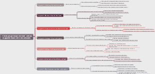 Le note di lettura e i manoscritti 7 modi per gestire piccoli team sono suddivisi per creare una tacita intesa di collaborazione! Ren Kanglei ti insegna sette metodi di gestione di piccoli team!