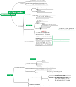 Gestione del team di piccole aziende