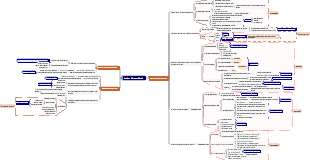 Gestione del team di avvio