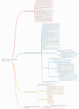 Gestione Capitolo 13 Riepilogo dei punti di conoscenza sulla formazione e sulla gestione del team