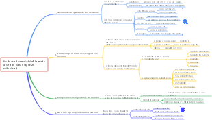 Motivare i membri del team in base alle loro esigenze individuali